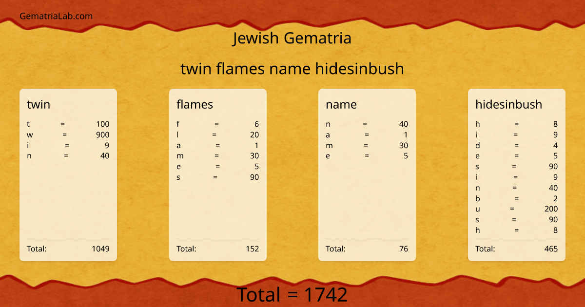 twin flames name hidesinbush in jewish Gematria